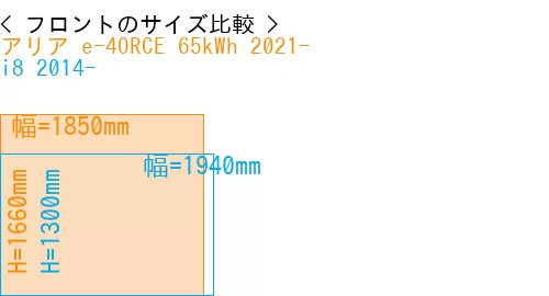 #アリア e-4ORCE 65kWh 2021- + i8 2014-